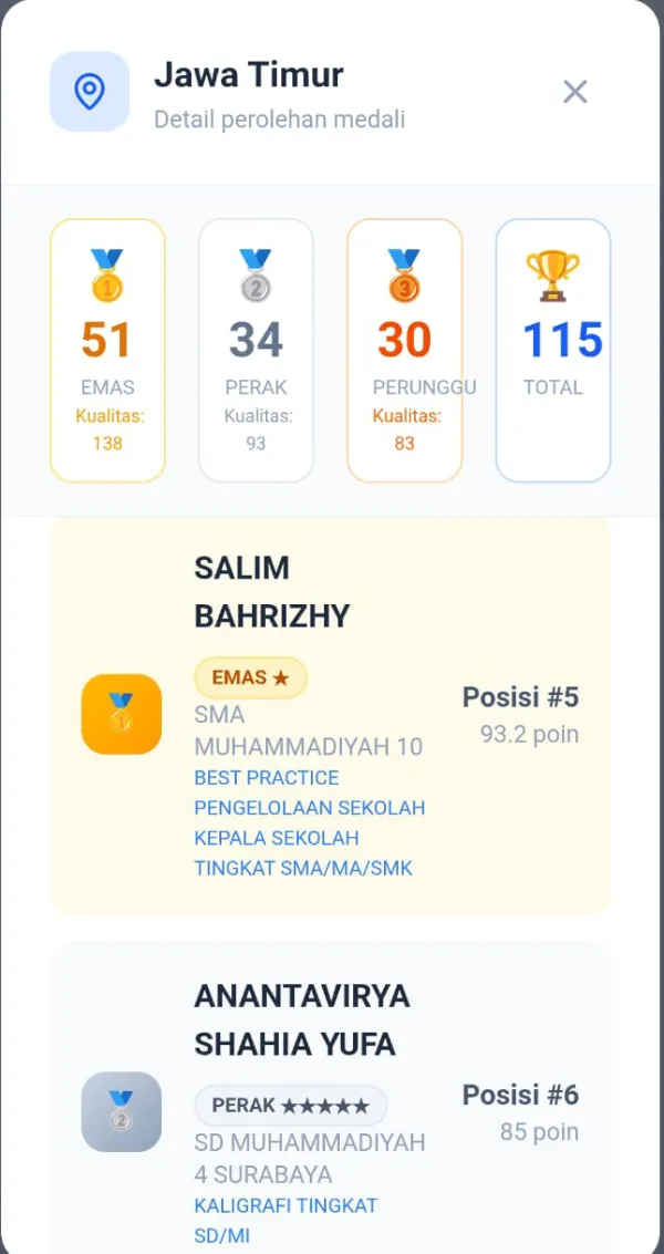  Kepala SMAMX Raih Emas OlympicAD VIII dengan Inovasi Best Practice