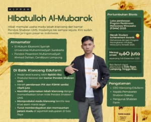 Mahasiswa UMS Bangun Bisnis Madu Klanceng, Omzet Tembus Rp 60 Juta