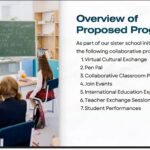 Perkuat Profil Pelajar Global, SD Mumtaz Jalin Kerja Sama Internasional dengan Sekolah Thailand