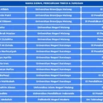 Jalur Prestasi Antar 16 Siswa Mamsaka Paciran ke PTN