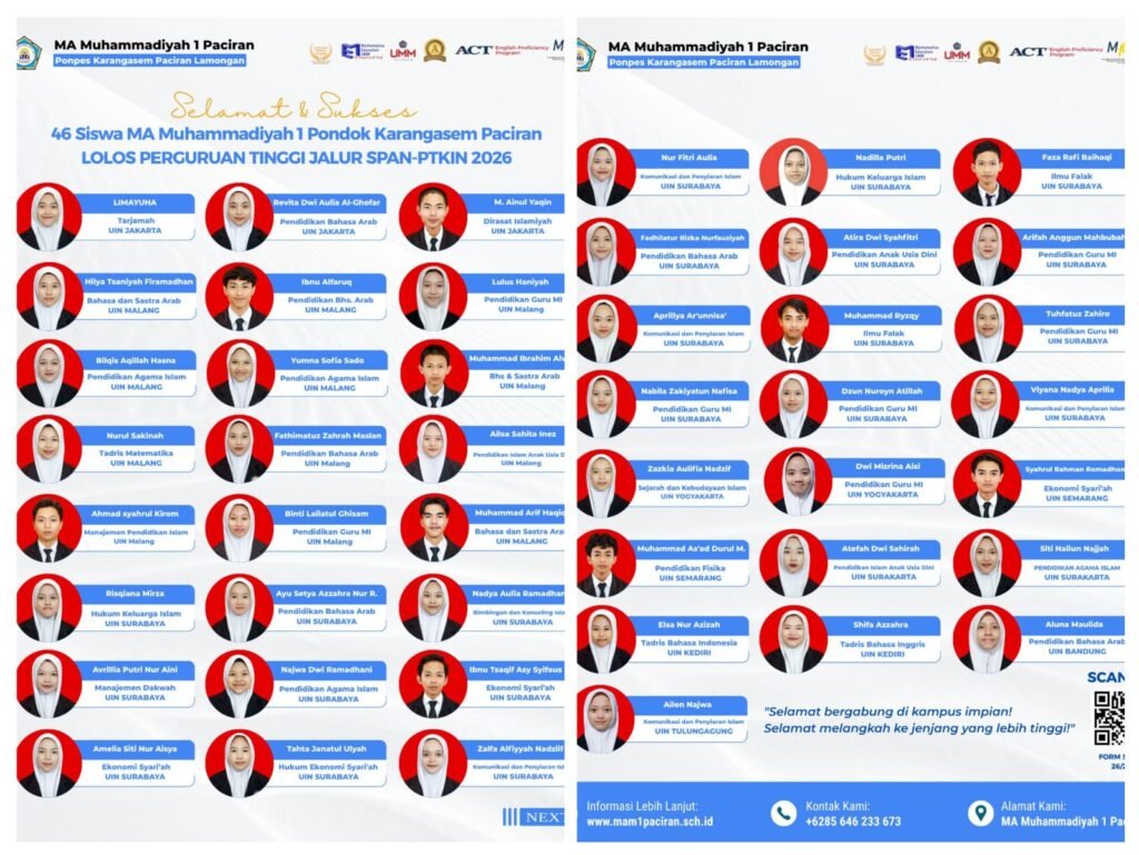 100 Persen Lolos PTN, 46 Siswa Mamsaka Tembus Jalur SPAN-PTKIN 2026