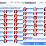 100 Persen Lolos PTN, 46 Siswa Mamsaka Tembus Jalur SPAN-PTKIN 2026