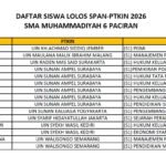 Pengumuman SPAN-PTKIN 2026: 15 Pelajar SMAMUSIX Berhasil Tembus Kampus Islam Negeri Terkemuka
