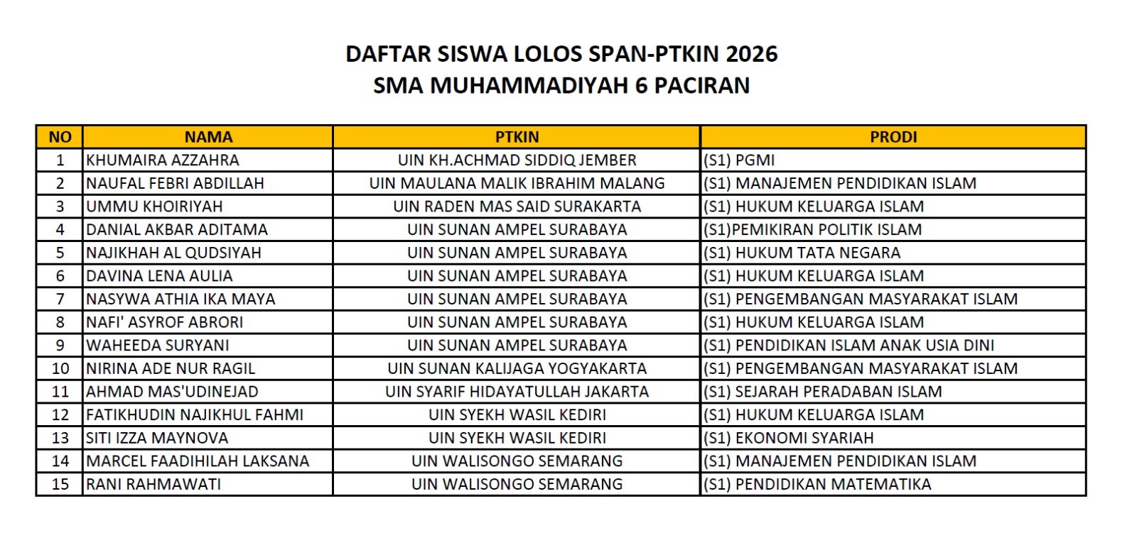 Pengumuman SPAN-PTKIN 2026: 15 Pelajar SMAMUSIX Berhasil Tembus Kampus Islam Negeri Terkemuka