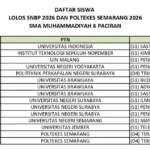 Smamusix Antar 13 Siswa Masuk PTN Jalur SNBP
