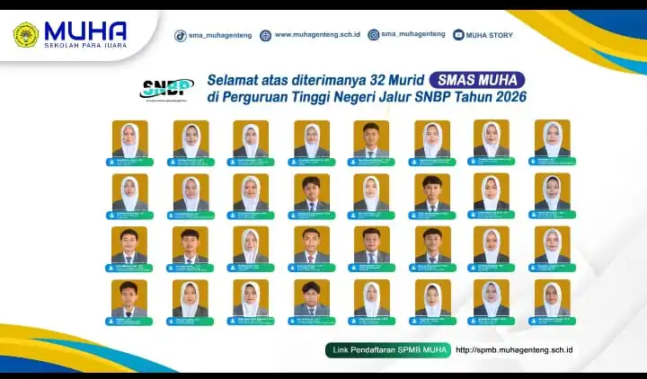 SMA Muha Masuk Peringkat Sepuluh Besar SMAS Lolos Terbanyak SNBP 2026 Jawa Timur