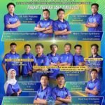 Juara Umum Kabupaten Malang, SMK Muhammadiyah 1 Kepanjen Kirim 12 Bidang Lomba Targetkan Juara Umum LKS Dikmen Jawa Timur 2026