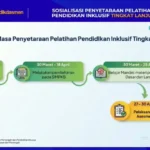 Pelatihan Pendidikan Inklusif Guru Diperpanjang hingga 25 April 2026