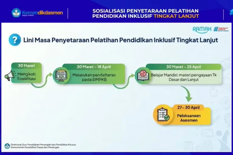 Pelatihan Pendidikan Inklusif Guru Diperpanjang hingga 25 April 2026