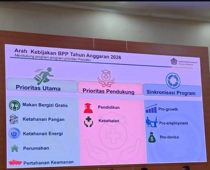 Prioritas atau Retorika? Menguji Arah Kebijakan Negara 2026