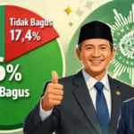 Survei Ungkap 82,6 Persen Anak Muda Nilai Pejabat Publik dari Muhammadiyah Berkinerja Baik