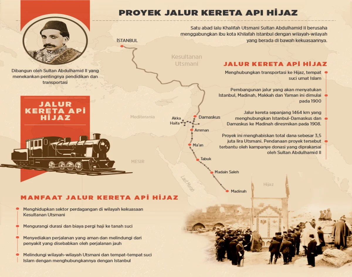 Kereta Hijaz