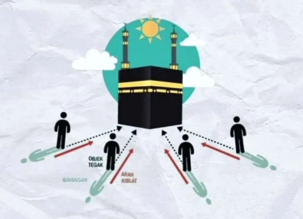 Waktu Tepat Meluruskan Arah Kiblat secara Manual, Catat Waktunya di Tanggal 28 Mei 2026