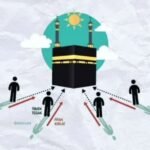 Waktu Tepat Meluruskan Arah Kiblat secara Manual, Catat Waktunya di Tanggal 28 Mei 2026