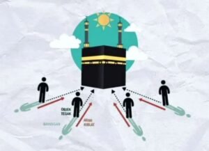 Waktu Tepat Meluruskan Arah Kiblat secara Manual, Catat Waktunya di Tanggal 28 Mei 2026
