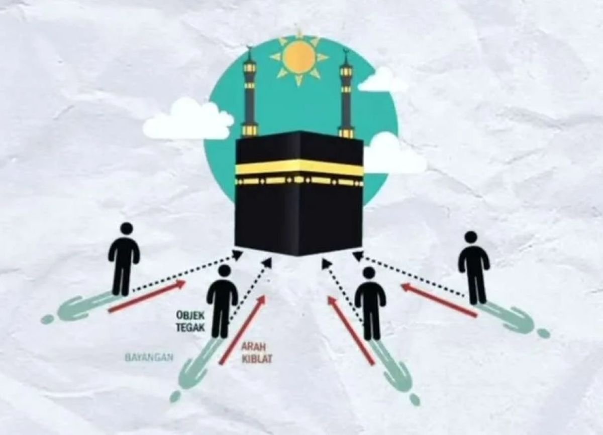 Waktu Tepat Meluruskan Arah Kiblat secara Manual, Catat Waktunya di Tanggal 28 Mei 2026