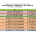 Kabar Membanggakan! 15 Murid Smamusix Karangasem Dinyatakan Lolos SNBT 2026