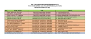 Kabar Membanggakan! 15 Murid Smamusix Karangasem Dinyatakan Lolos SNBT 2026