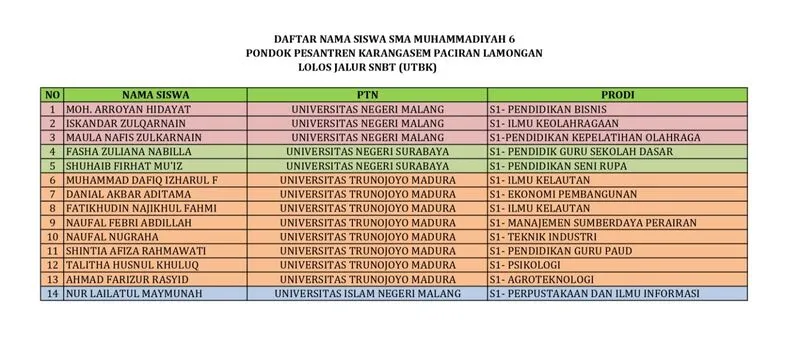 Kabar Membanggakan! 15 Murid Smamusix Karangasem Dinyatakan Lolos SNBT 2026