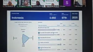 Dorong Partisipasi Perempuan, ‘Aisyiyah Jawa Timur Gelar Kelas Kebijakan Publik