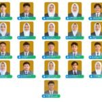 25 Murid SMA Muha Genteng Sukses Susul Masuk PTN 2026 Melalui Jalur UTBK-UNBT