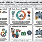 Komodifikasi Label “Negeri”: Berapa Harga yang Layak untuk Kursi Mandiri PTN-BH?
