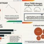 MPID PWM Jawa Timur Jadi Role Model Ekosistem Digital Muhammadiyah Nasional