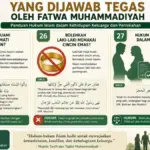 Fatwa Tarjih Muhammadiyah tentang Mahar, Perhiasan, dan Nasab