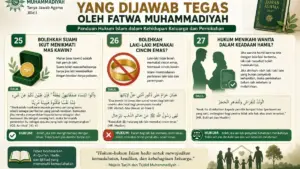Fatwa Tarjih Muhammadiyah tentang Mahar, Perhiasan, dan Nasab