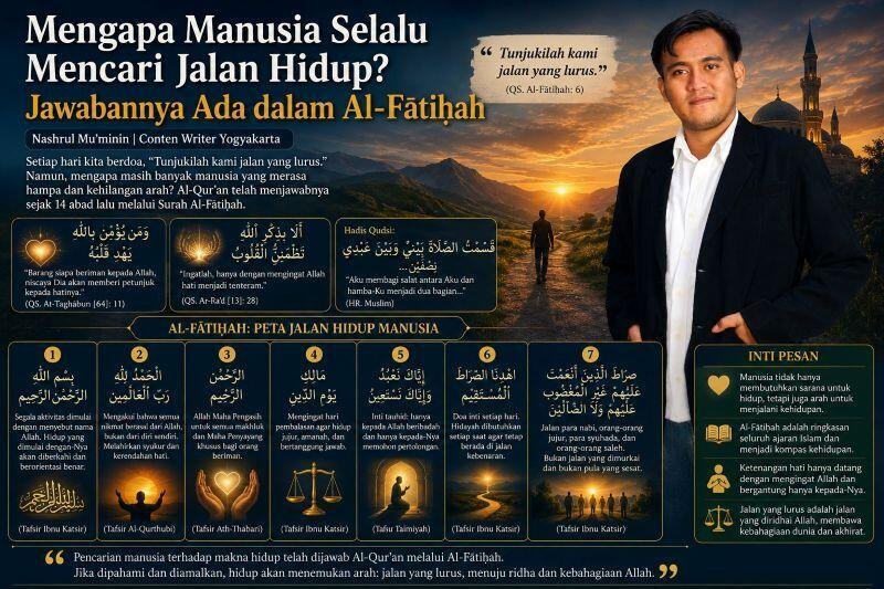 Mengapa Manusia Selalu Mencari Jalan Hidup? Jawabannya Ada dalam Al-Fatihah