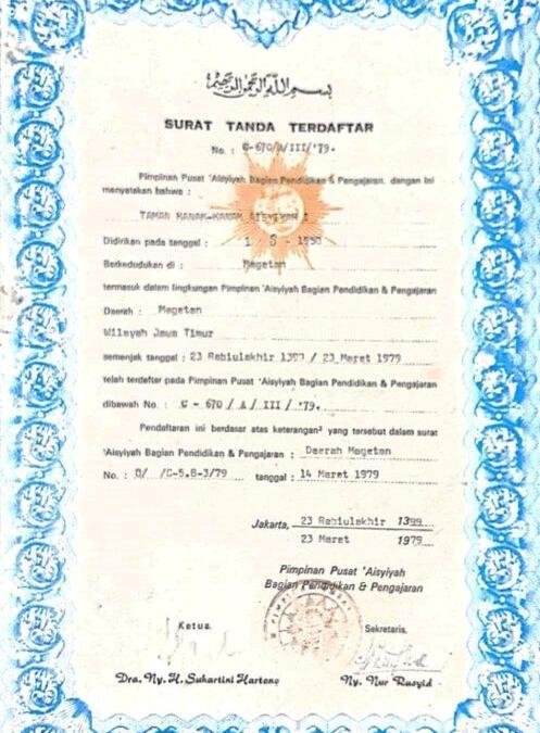 TK Aisyiyah Mburi Mejid, Berdiri Tahun 1950 Mendahului Aisyiyah