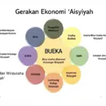 Jihad Ekonomi ‘Aisyiyah: Saat Perempuan Menjadi Penggerak Kemandirian Umat