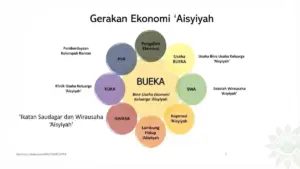 Jihad Ekonomi ‘Aisyiyah: Saat Perempuan Menjadi Penggerak Kemandirian Umat
