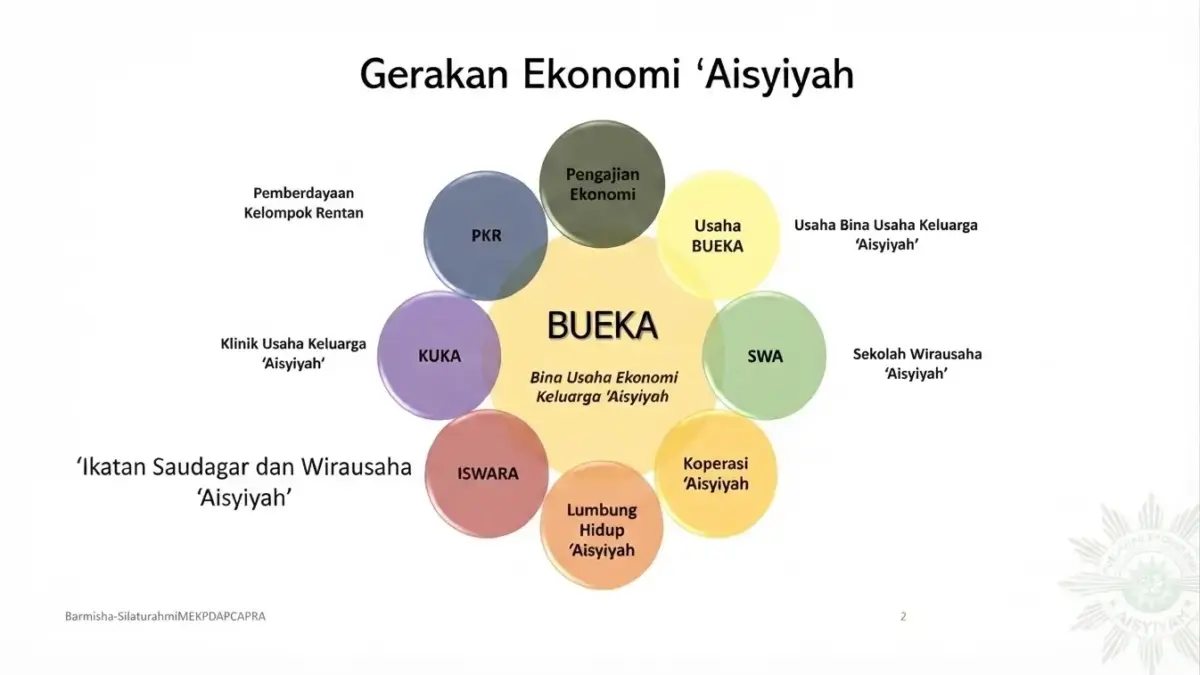 Jihad Ekonomi ‘Aisyiyah: Saat Perempuan Menjadi Penggerak Kemandirian Umat