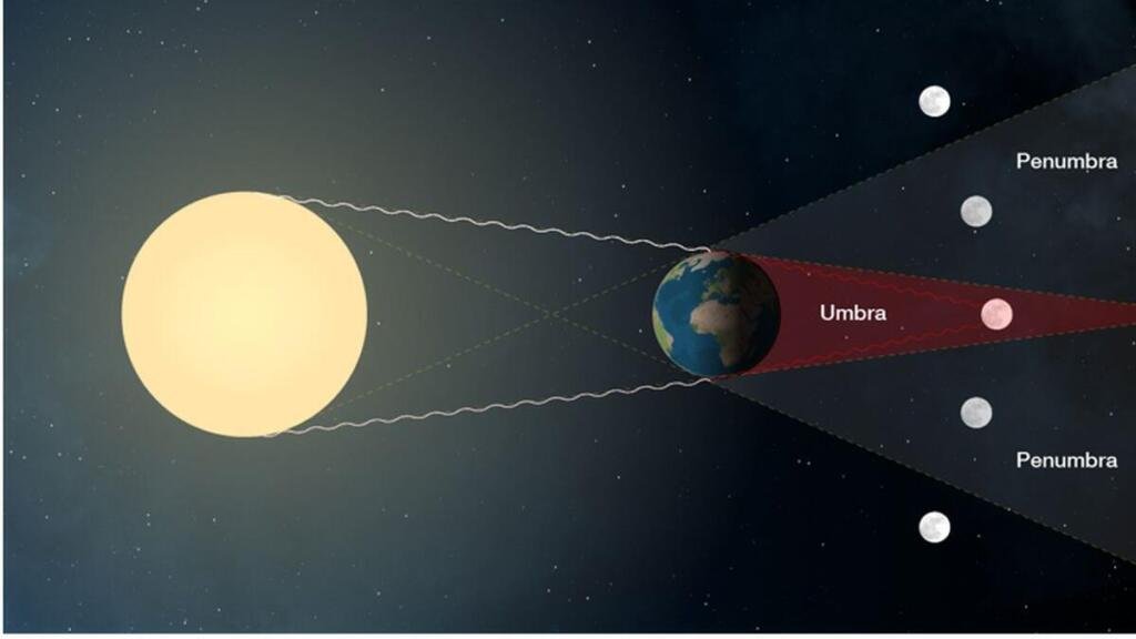 Fenomena Astronomi Agustus 2026: Perseid hingga Dua Gerhana