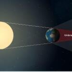 Fenomena Astronomi Agustus 2026: Perseid hingga Dua Gerhana