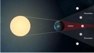 Fenomena Astronomi Agustus 2026: Perseid hingga Dua Gerhana