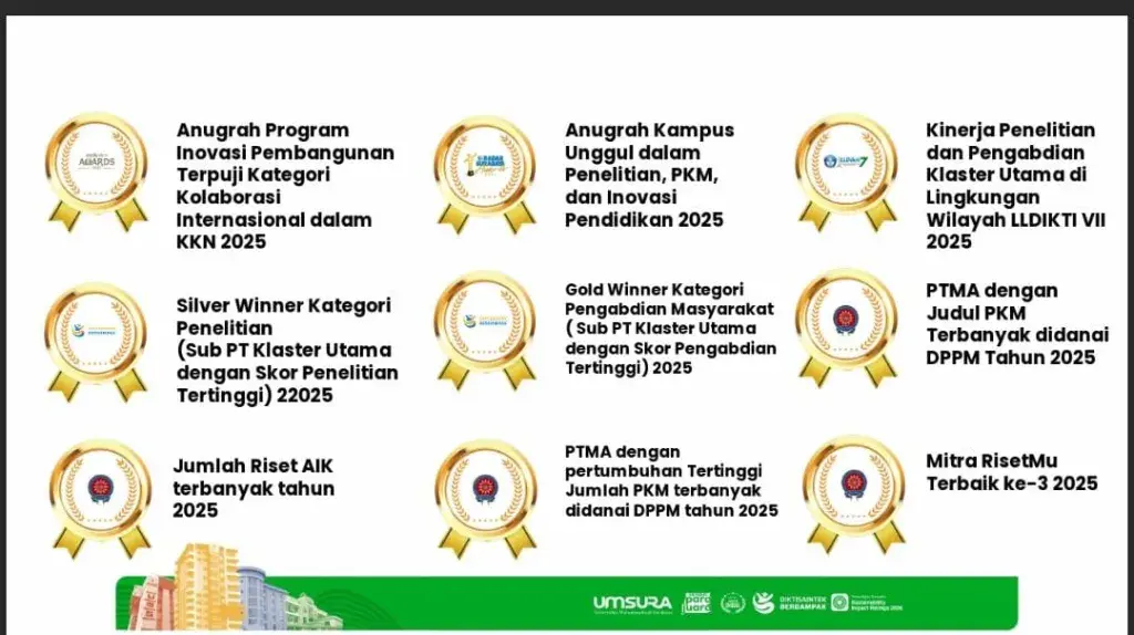 Setahun Transformasi Umsura: Pemeringkatan Meningkat, Belasan Penghargaan Diraih