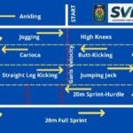 Mengenal Smamda Velocity Drill: Ikhtiar Sekolah dalam Mewujudkan Pembelajaran PJOK Bugar dan Efisien