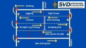 Mengenal Smamda Velocity Drill: Ikhtiar Sekolah dalam Mewujudkan Pembelajaran PJOK Bugar dan Efisien