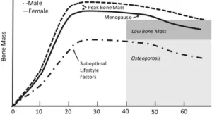 Osteoporosis Spiritual dan Superkompensasi Iman