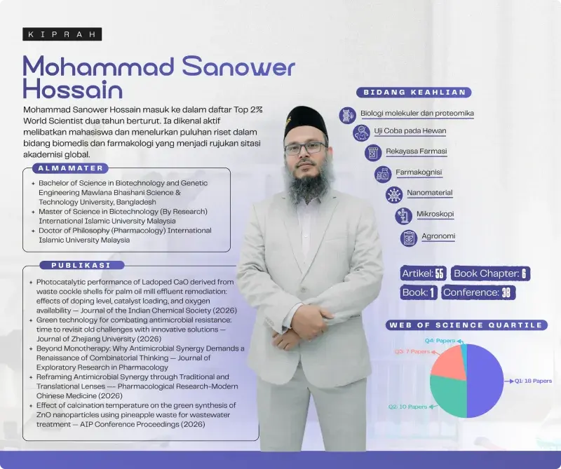 Peneliti Kelas Dunia dari Fakultas Farmasi UMS, Mengolah Limbah Menjadi Karya Ilmiah