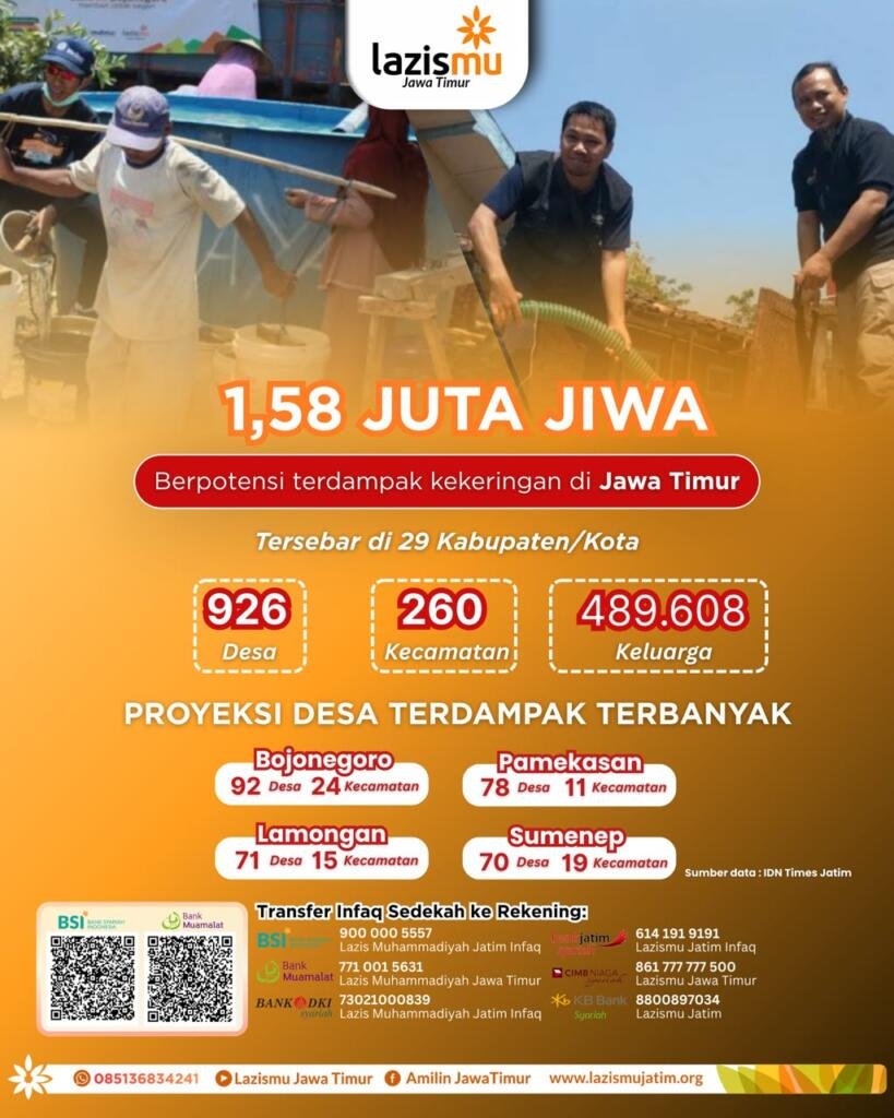 Lazismu dan MDMC Jatim Siapkan Suplai Air Bersih 3 Juta Liter untuk Daerah Terdampak El Nino