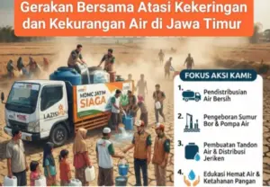 Lazismu dan MDMC Jatim Siapkan Suplai Air Bersih 3 Juta Liter untuk Daerah Terdampak El Nino